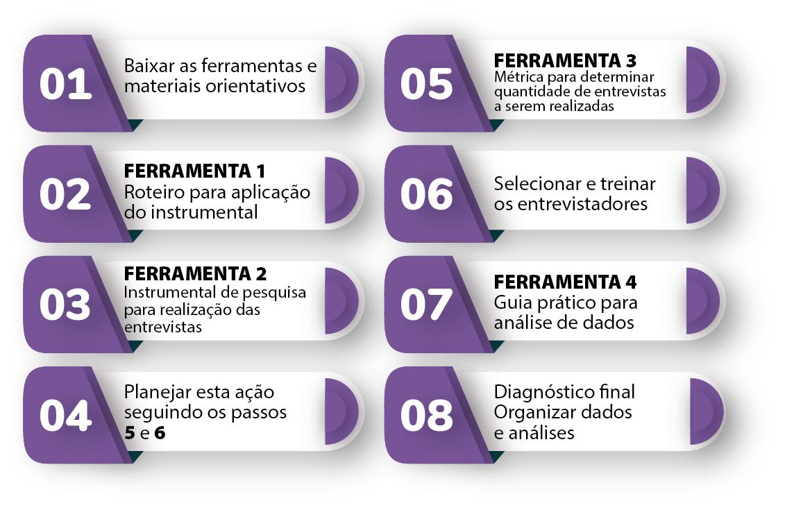 como funciona diagnostico