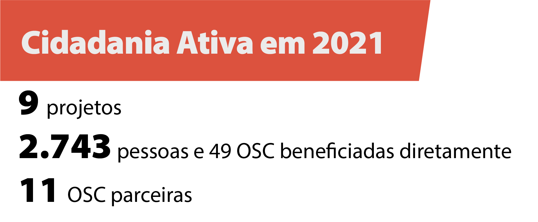 Cidadania Ativa