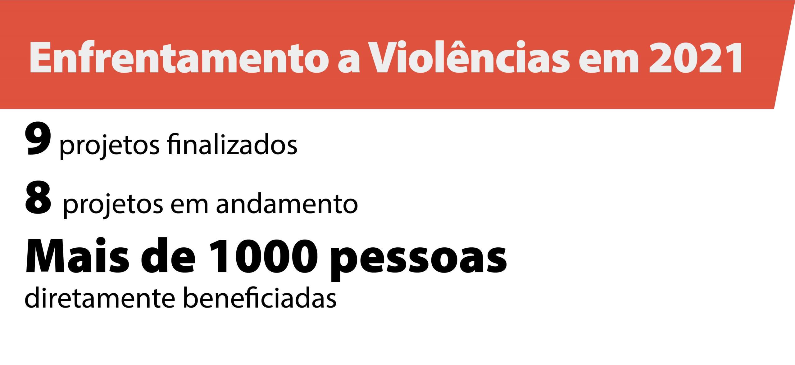 Enfrentamento a Violencias infografico scaled