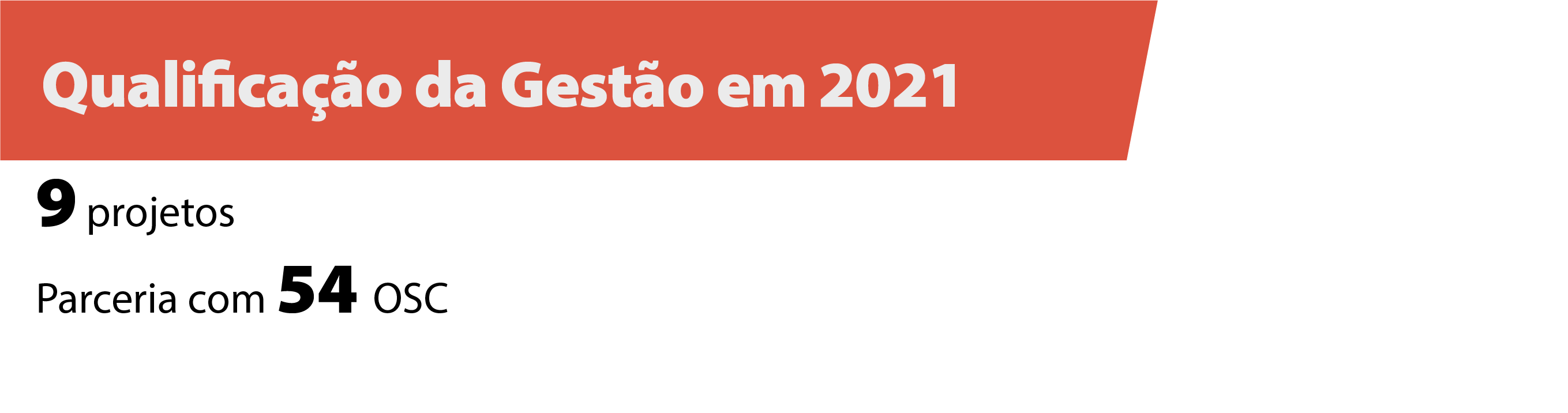 Qualificacao da Gestao