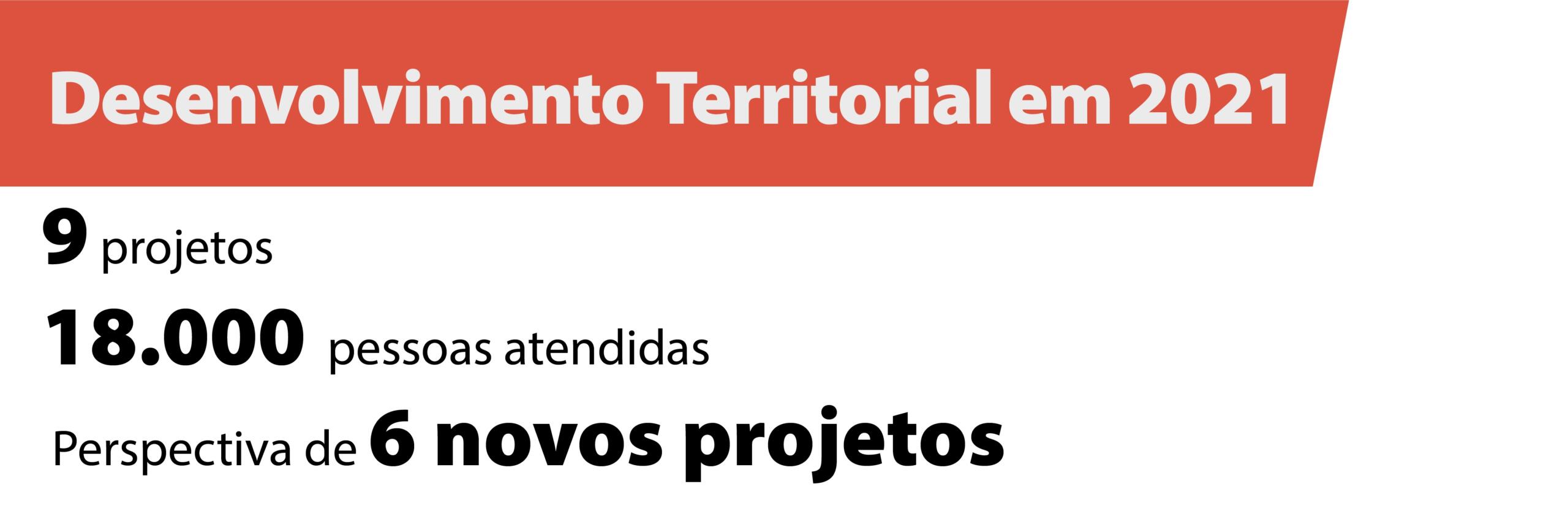 desenvolvimento territorial 1 scaled