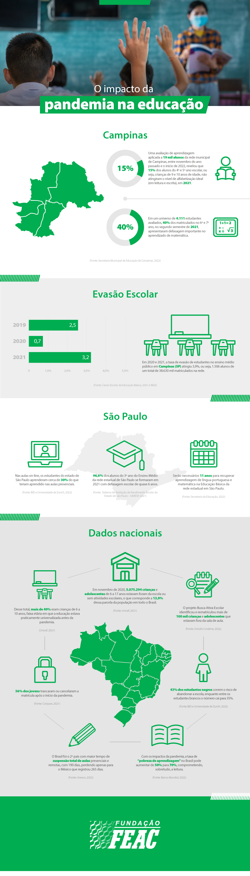 O impacto da pandemia na educação
