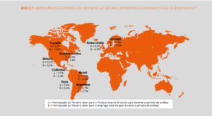 terceiro setor mundo